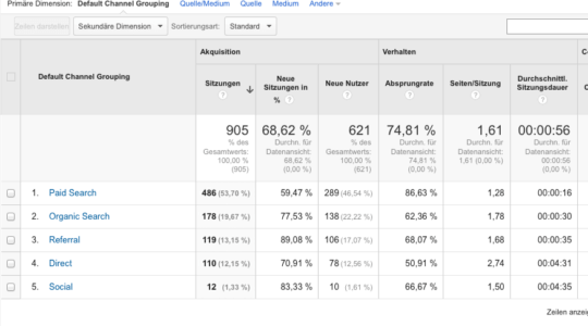 Google Analytics Bounce Rate